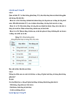 Giải sách giáo khoa môn Khoa học tự nhiên lớp 6 Bài 15: Khóa lưỡng phân | Sách Cánh Diều