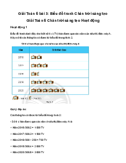 Giải Toán 6 Bài 3: Biểu đồ tranh sách Chân Trời Sáng Tạo