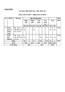 Đề thi giữa học kì 2 môn Giáo dục công dân 8 năm 2023 - 2024 sách Cánh diều - Đề 5