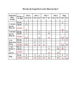 Đề thi học kì 2 môn Khoa học lớp 5 trường Tiểu học Đoàn Kết, Bình Phước năm 2017 - 2018