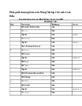 Phân phối chương trình môn Tiếng Việt lớp 1 bộ sách Cánh Diều