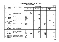 Đề học kỳ 1 Toán 7 năm 2024 – 2025 trường THCS Mỹ Tiến – Nam Định