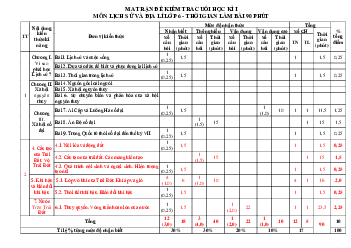 Đề thi Lịch sử Địa lý lớp 6 học kì 1 Kết nối tri thức năm học 2023 - 2024 đề 1
