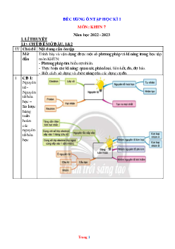 Đề cương ôn thi KHTN 7 học kỳ 1 năm 2022-2023