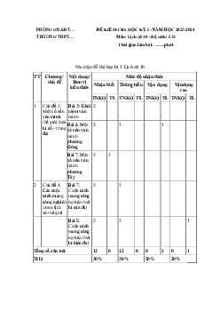 Giải đề thi học kì 1 môn Lịch sử 10 năm 2023 - 2024 sách Cánh diều đề 4