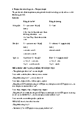 Ngữ pháp tiếng Anh 12 Bright Unit 1