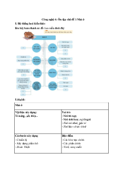 Giải Công nghệ 6: Ôn tập chủ đề 1: Nhà ở | Cánh diều