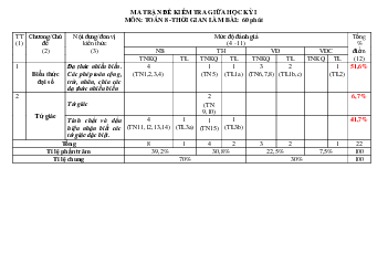 Đề giữa học kỳ 1 Toán 8 năm 2023 – 2024 trường THCS 19.8 – Quảng Nam