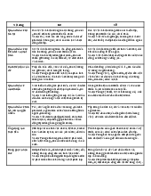 Bảng so sánh Biện chứng và siêu hình môn Kinh tế chính trị Mac Lênin | Trường Đại học Kinh tế Công nghiệp Long An