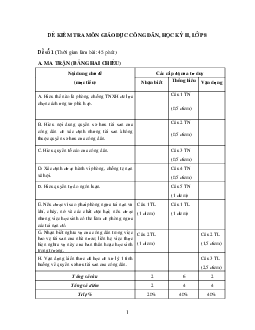 Đề kiểm tra học kì II lớp 8 môn Giáo dục công dân - Đề 1