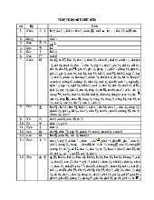 Khom phuc bon tu cua Anton Chekhov