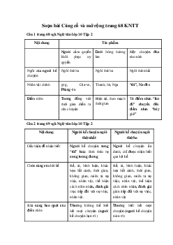 Soạn bài Củng cố và mở rộng trang 68 KNTT