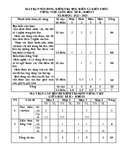 Đề thi giữa học kì 2 môn Tiếng Việt lớp 5 - Đề 3
