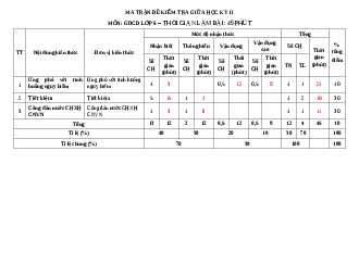 Đề thi giữa học kì 2 môn Giáo dục công dân 6 năm 2023 - 2024 sách Chân trời sáng tạo | Đề 2