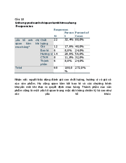 FPT Polytechnic | Bài tập môn Marketing | Trường Cao đẳng thực hành FPT