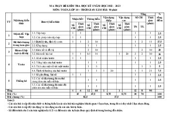 Đề học kì 1 Toán 10 năm 2022 – 2023 trường THCS&THPT Ngôi Sao – TP HCM