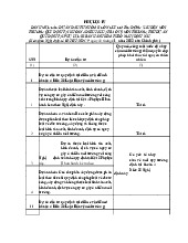Dự án Đầu Tư Có Nguy Cơ Ảnh Hưởng Môi Trường môn Lí luận nhà nước và pháp luật | Trường đại học Mở Hà Nội