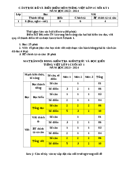 ĐỀ KIỂM TRA CUỐI HỌC KÌ 1 lớp 1 môn Tiếng Việt - NĂM HỌC 2023-2024 đề 2 | Cánh Diều