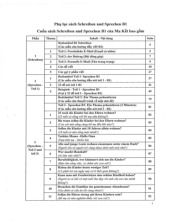 Tài liệu Ôn tập Nói - Viết 1 & 2 môn Tiếng Đức | Trường Đại học Hà Nội