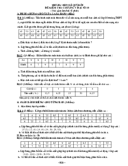 Đề kiểm tra Đại số 10 chương 5 trường THPT Lê Quý Đôn – Quảng Nam