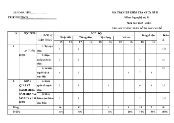 Đề thi giữa học kì 2 môn Công nghệ 8 năm 2023 - 2024 sách KNTT - Đề 2