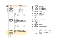 Bảng kí hiệu phần học kinh tế vĩ mô | Đại học Lao động - Xã hội