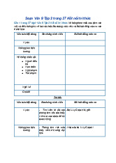 Soạn bài Củng cố, mở rộng trang 37 | SGK Ngữ Văn 9 Kết nối tri thức (Tập 2)