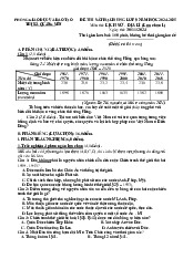 Đề thi HSG lớp 9 môn Lịch sử - đia lí năm học 2024 - 2025 | PDG&ĐT thị xã Quảng Yên