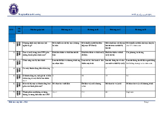 Đề kiểm tra tổng hợp  môn Kiến trúc máy tính  | Trường đại học Mở Hà Nội