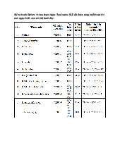 Điểm chuẩn Đại học Y khoa Phạm Ngọc Thạch năm 2025