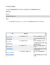Lý thuyết câu bị động - Giải thích và bài tập thực hành môn Tiếng anh(A1,A2) | Trường Đại Học Thái Nguyên