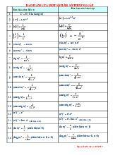 Công Thức Tính Đạo Hàm - Toán 11
