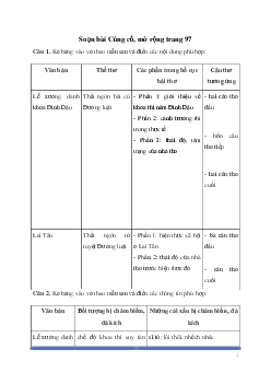 Soạn bài: Củng cố, mở rộng trang 97 Ngữ Văn 8 | Kết nối tri thức