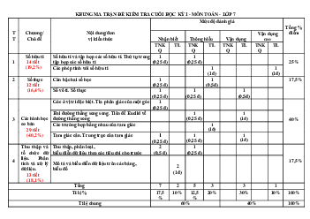 Đề thi học kì 1 môn Toán 7 | Đề 9 | Kết nối tri thức