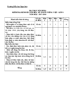 Đề thi học kì 2 môn Tiếng Việt lớp 4 trường Tiểu học Ngọc Sơn năm 2017 - 2018