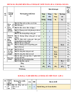 Đề cuối học kỳ 2 Toán 11 năm 2023 – 2024 trường THPT Đạ Tẻh – Lâm Đồng