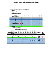 Bài Tập Tìm Hiểu Thuật Toán Hamming Code và CRC (CT: Hamming Code)