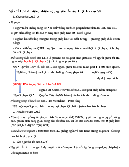 Vấn đề 1: Khái niệm, nhiệm vụ, nguyên tắc của Luật hình sự Việt Nam học phần Luật hình sự