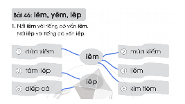 Giáo án điện tử Tiếng việt 1 bài 46 Cánh diều: Học vần: Iêm, yêm, iêp