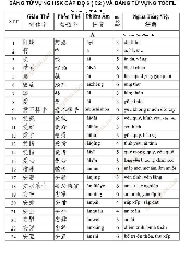 Top 5000 từ vựng(Giản - Phồn) - Tiếng Trung | Đại Học Hà Nội