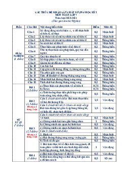 Bộ đề đề xuất học kì 1 Toán 7 năm 2023 – 2024 phòng GD&ĐT Vĩnh Bảo – Hải Phòng