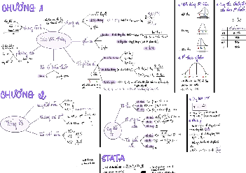Sơ đồ ôn thi môn thống kê ứng dụng