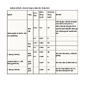 Điểm chuẩn trường Đại học Kỹ thuật - Hậu cần Công an nhân dân năm 2025