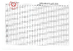 Đáp án Đề thi tốt nghiệp THPT môn Sinh học năm 2024 của Bộ GD&ĐT