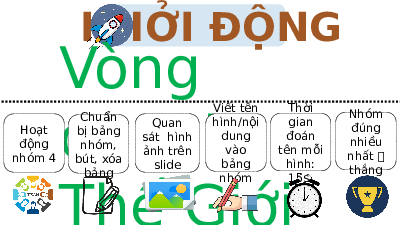Bài giảng điện tử Địa lí 7 Chủ đề chung 1 Chân trời sáng tạo :  Các cuộc phát kiến địa lí