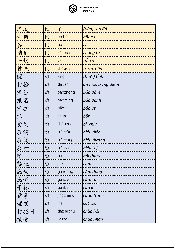 Bảng từ vựng theo từ loại - Tiếng Trung | Đại Học Hà Nội