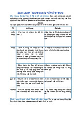 Soạn bài Thực hành tiếng Việt trang 54 | SGK Ngữ Văn 9 Kết nối tri thức (Tập 2)