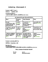 Listening Homework 2 : Brushes 285 Ramdhanie - Tài liệu tổng hợp