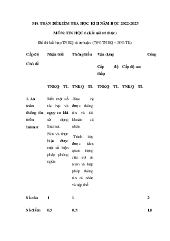 Đề thi học kì 2 môn Tin học 6 năm 2022 - 2023 sách Kết nối tri thức với cuộc sống | Đề 5