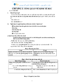 Lý thuyết Chương 1: Tổng quan về kinh tế học môn Kinh tế học đại cương | Đại học Thăng Long